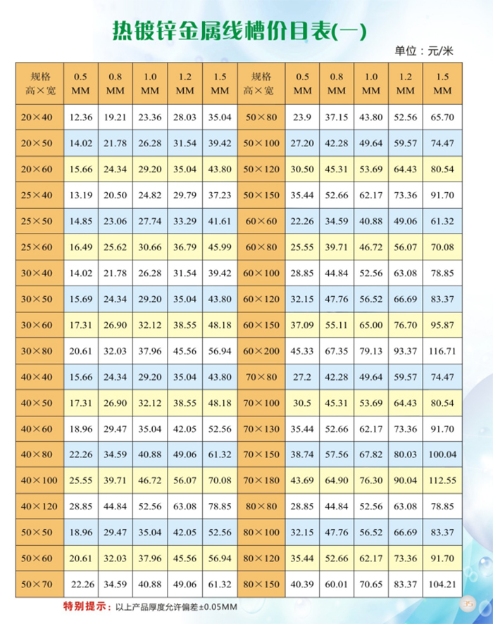 熱鍍鋅金屬線槽價格